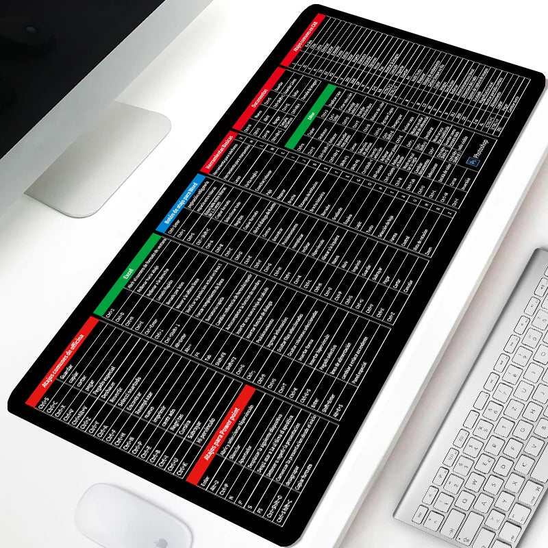 Keyboard Mouse Mat - Shortcut Key Pattern Mouse Keyboard Pad,Extra Large Keyboard Pad with Office Software Shortcuts Pattern,Computer Non-Slip Mat for Desk PC, Laptop,Office (C, L: 900 * 400 * 3mm)